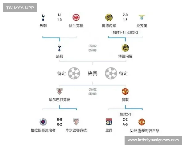 英超球队如何获得欧联杯名额及赛季规则解析 英超球队如何获得欧联杯名额及赛季规则解析